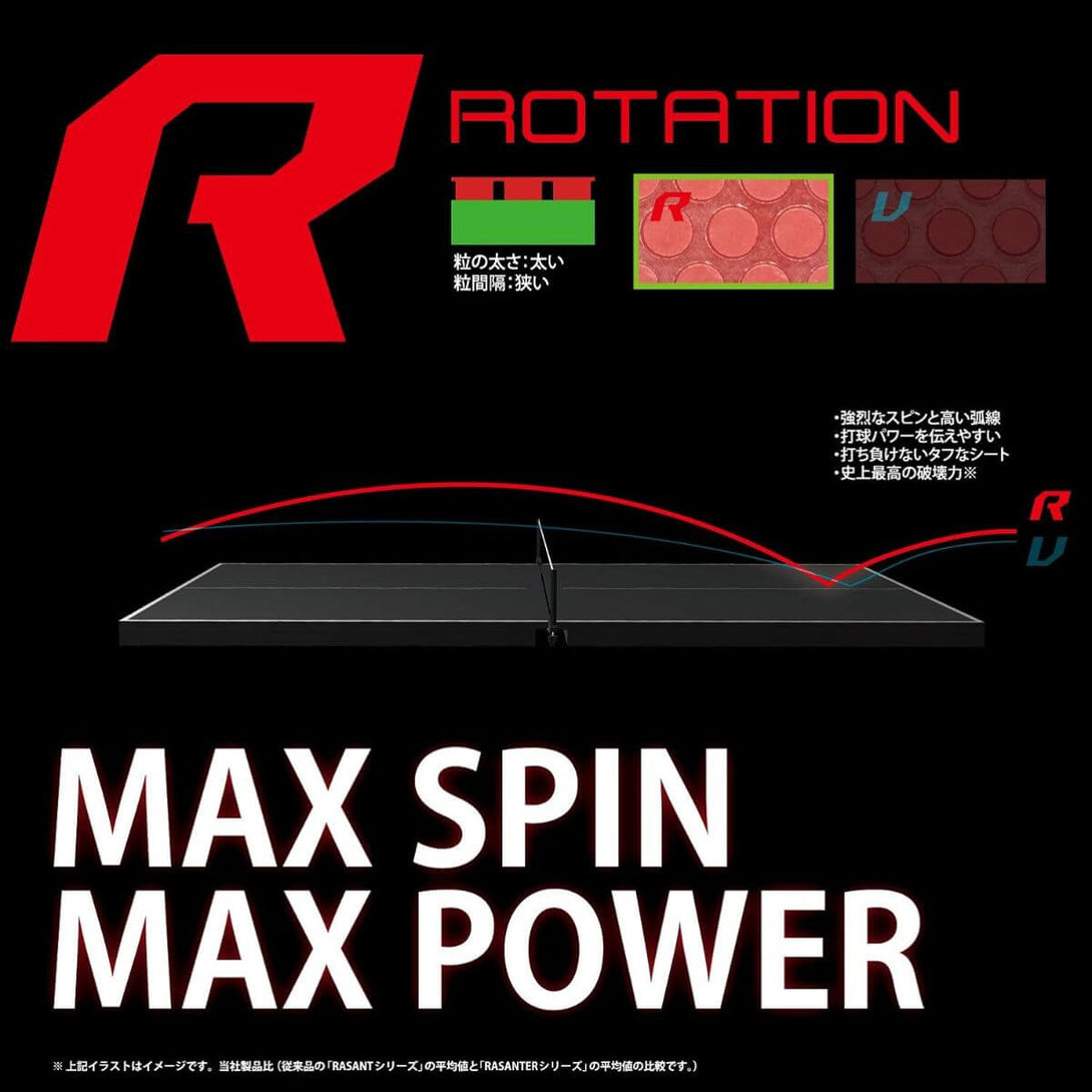 Andro Rasanter R42 Table Tennis Rubber