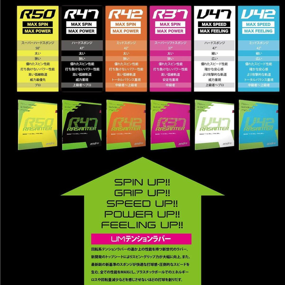 Andro Rasanter R47 Table Tennis Rubber