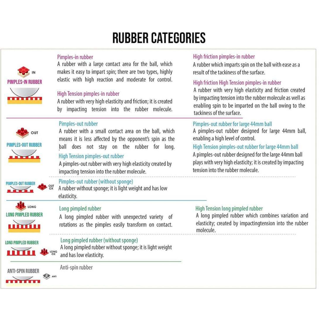 Butterfly Challenger Attack Table Tennis Rubber ( Pimple – out )