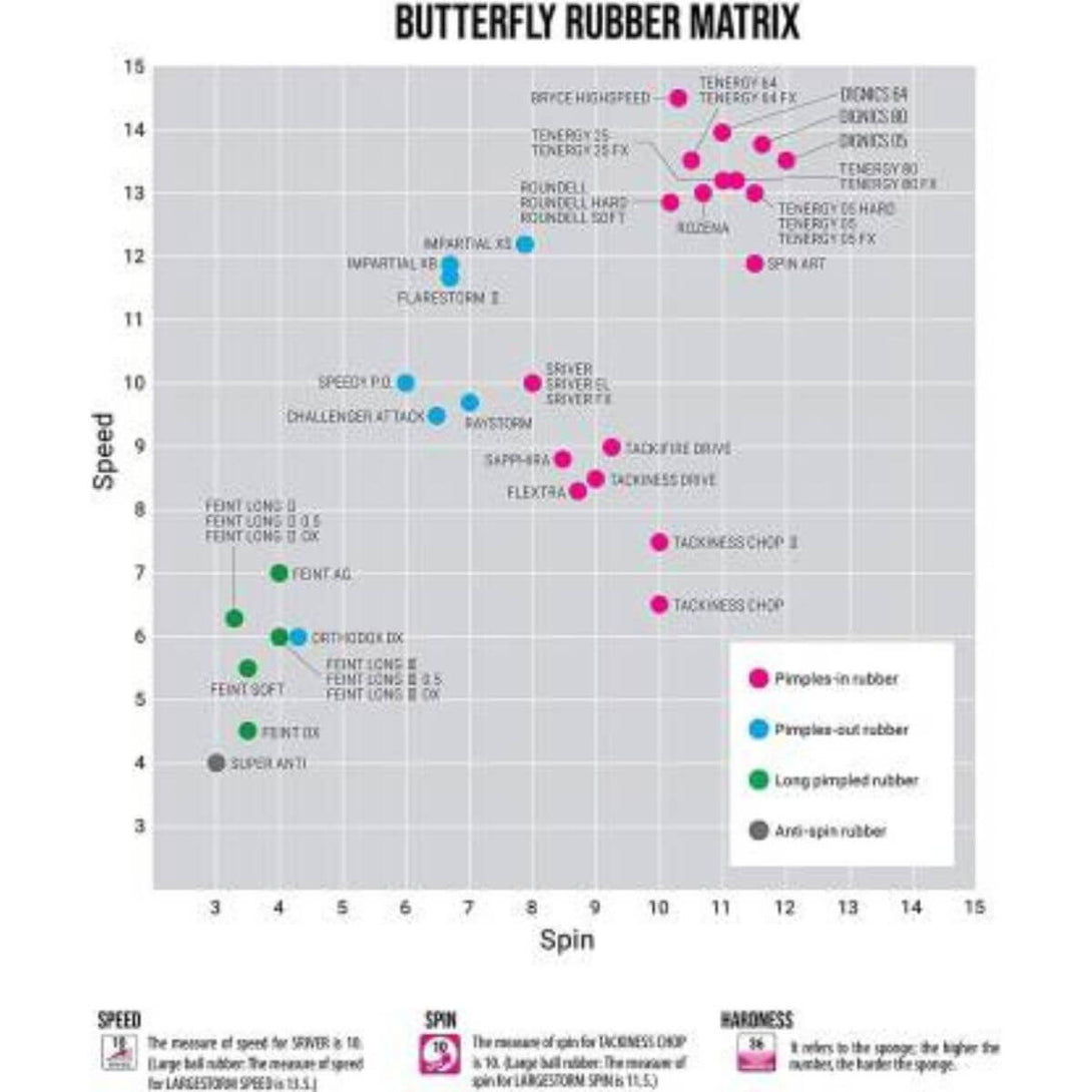 Butterfly Super Anti Table Tennis Rubber