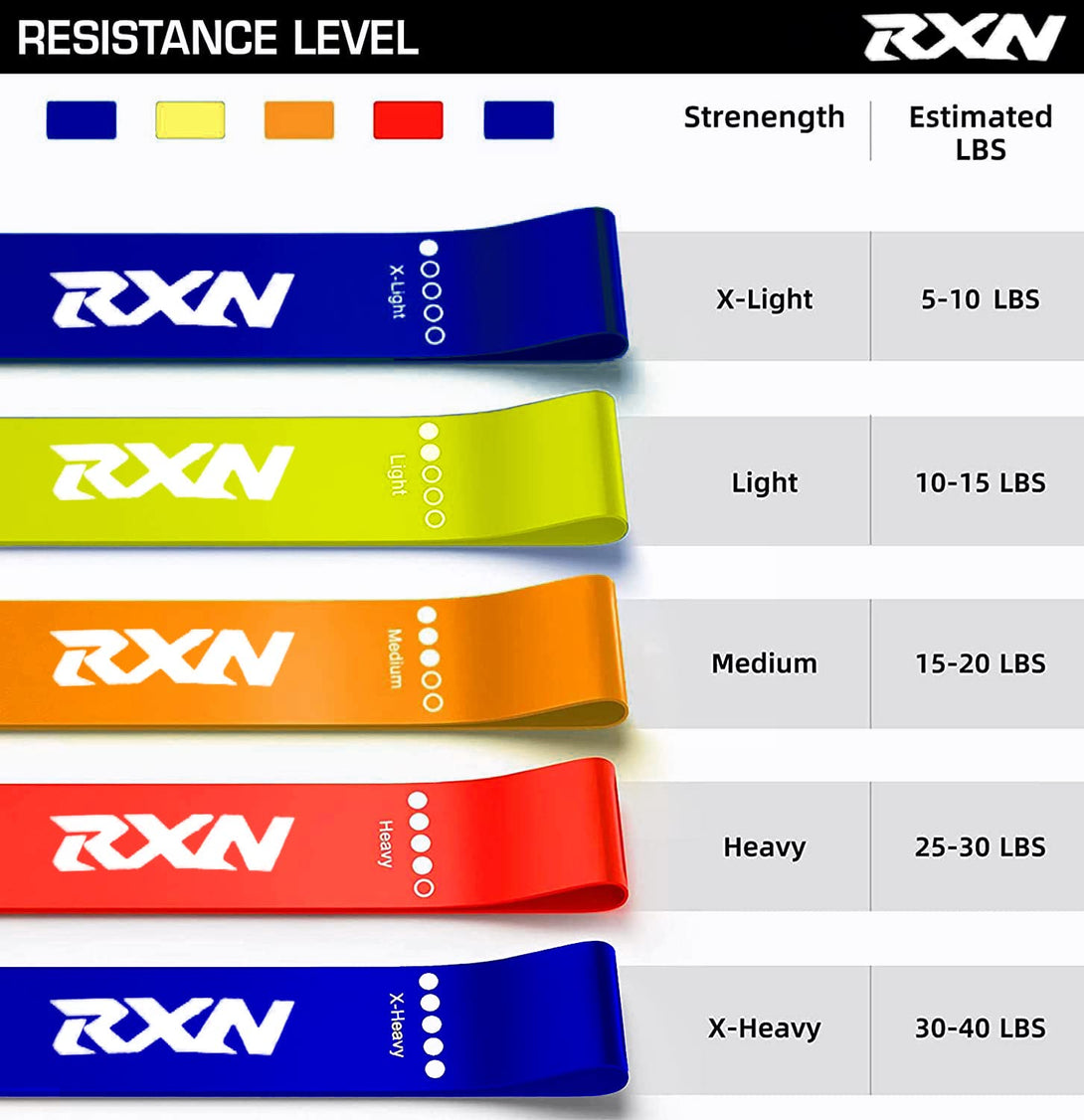 RXN Loop Bands - Fitness Gears - Available in Pack of 3 & Pack of 5 ...